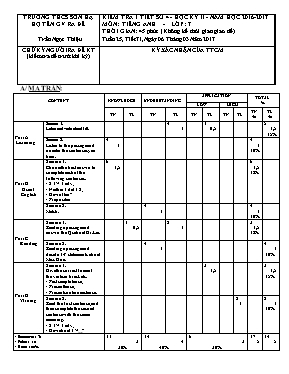 Ma trận và đề kiểm tra một tiết số 4 học kì II Tiếng anh lớp 7 - Năm học 2016-2017 - Trường THCS Sơn Hạ